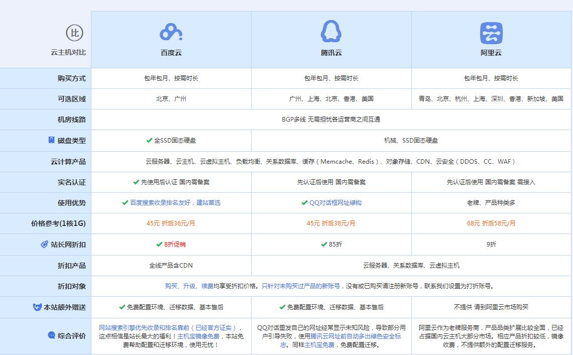 朗县云主机代理对比.jpg